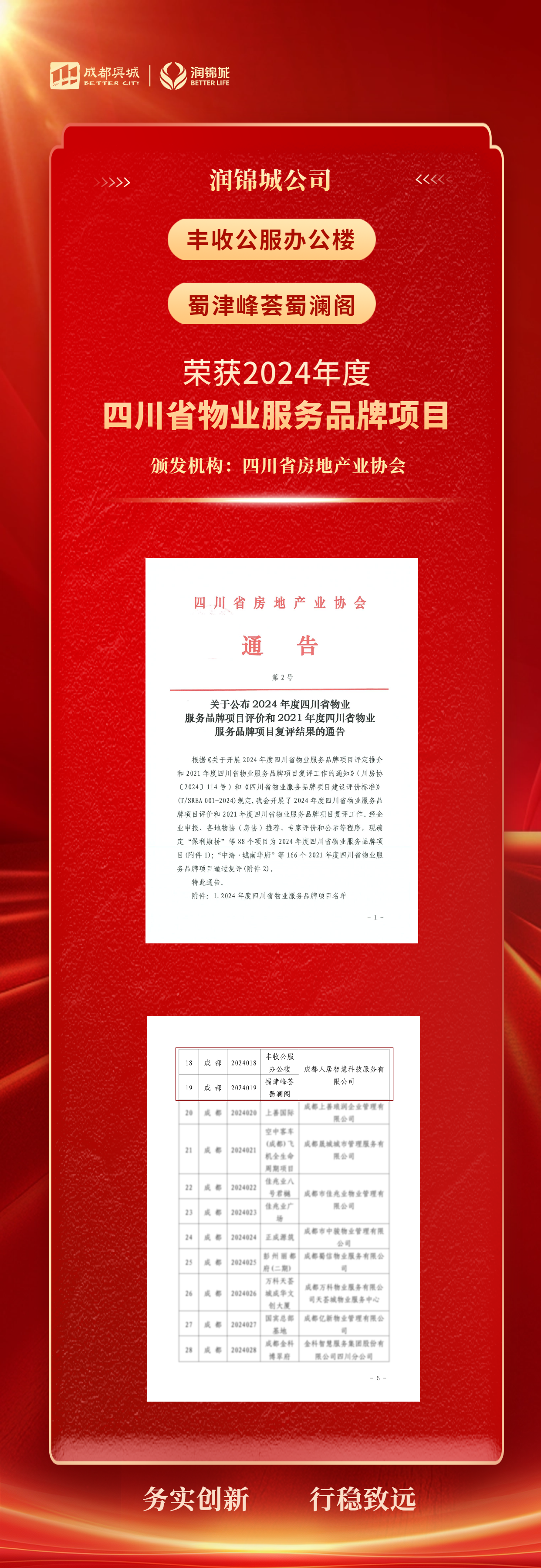 紅(hóng)色大(dà)氣業(yè)績表彰喜報(bào)海(hǎi)報(bào) (1)